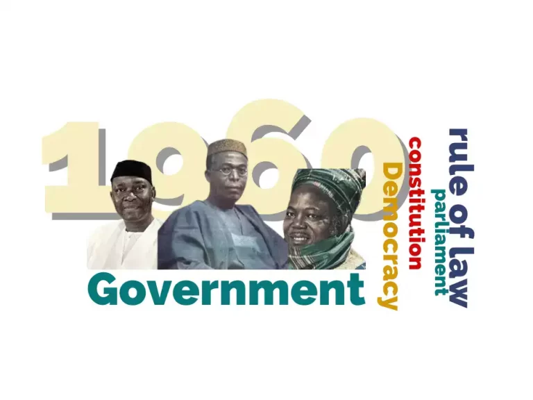 JAMB Government Syllabus 2023